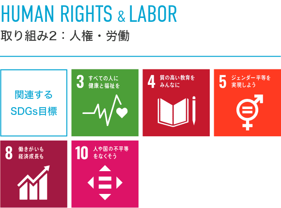 取り組み2：人権・労働 関連するSDGs目標：3、4、5、8、10