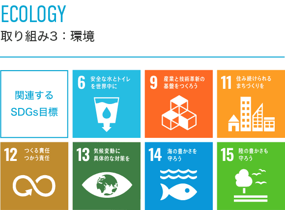 取り組み3：環境 関連するSDGs目標：6、9、11、12、13、14、15